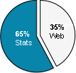 65% Stats - 35% Web